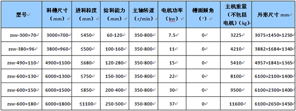 煙氣脫硫脫硝技術(shù)開(kāi)發(fā)迫在眉睫，否則后果很?chē)?yán)重。